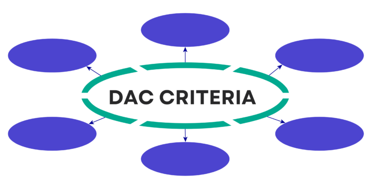 DAC Criteria